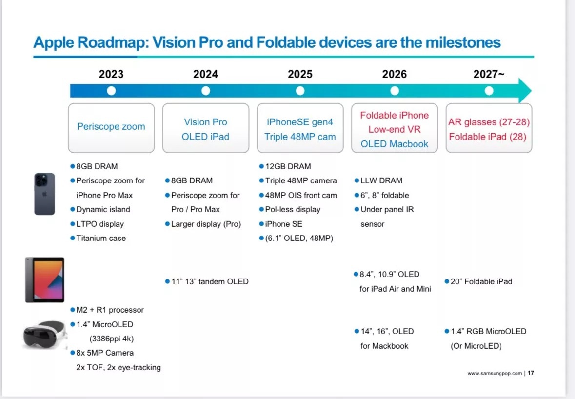 نقشه راه اپل تا سال 2027 فاش شد.  امکان عرضه آیفون SE 4 در سال 2025